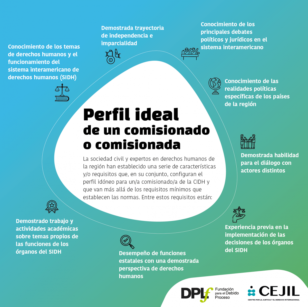 Infografía sobre proceso de selección de personas comisionadas de la CIDH. Perfil ideal de un comisionado o comisionada. 