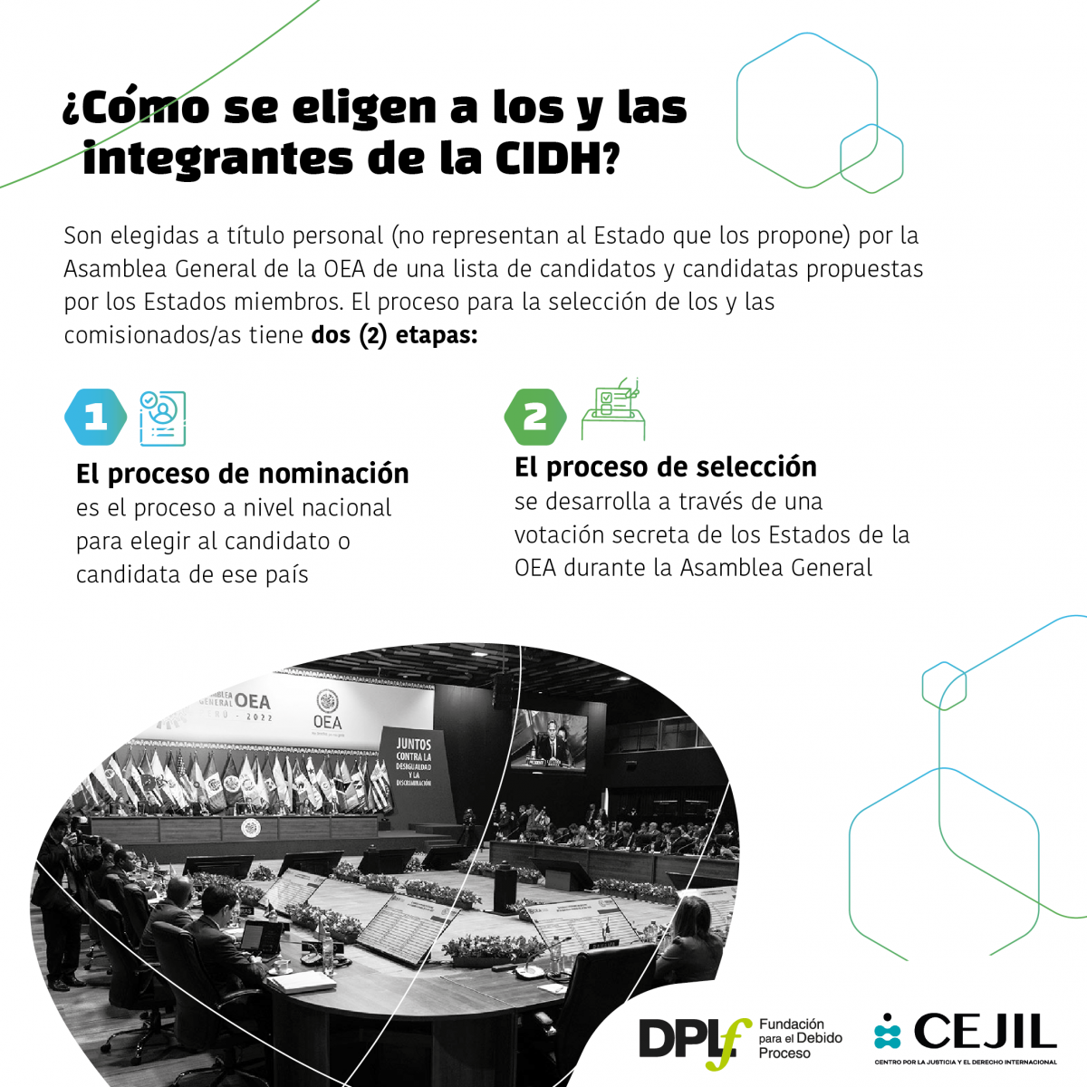 Infografía sobre proceso de selección de personas comisionadas de la CIDH. ¿Cómo se eligen a los y la integrantes de la CIDH?