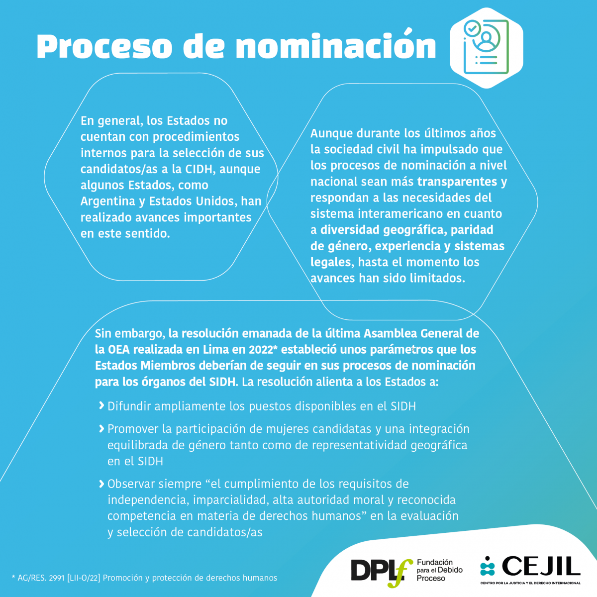 Infografía sobre proceso de selección de personas comisionadas de la CIDH. Proceso de nominación a la CIDH,